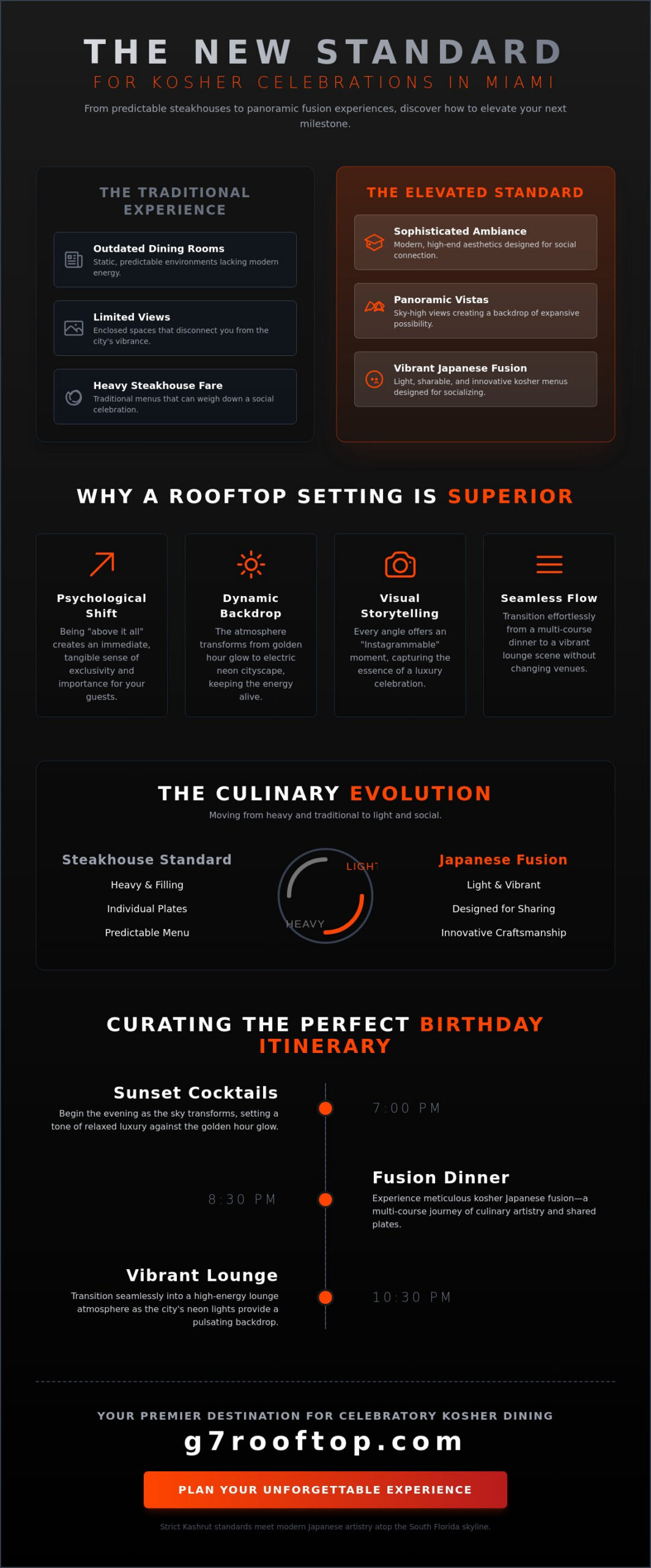 Kosher Birthday Dinner in Miami: The Ultimate Guide to Elevated Celebrations