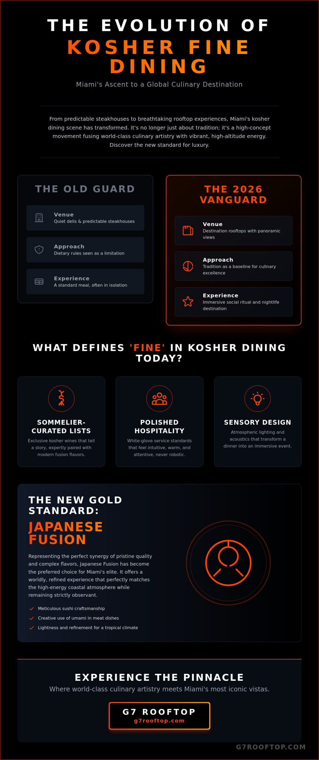 Kosher Fine Dining Miami: The 2026 Guide to Sky-High Gastronomy