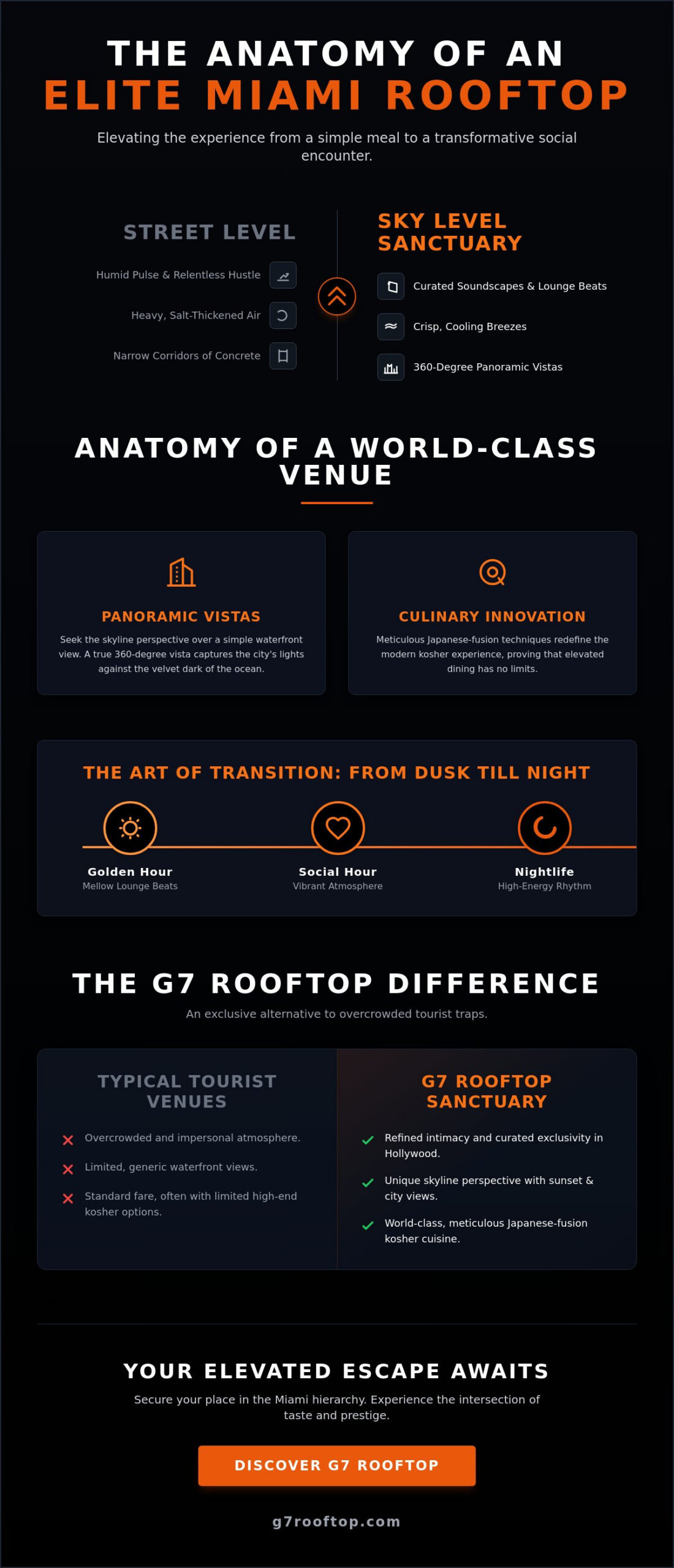 Rooftop Restaurant Miami: The Ultimate Sky-High Guide to Elevated Dining