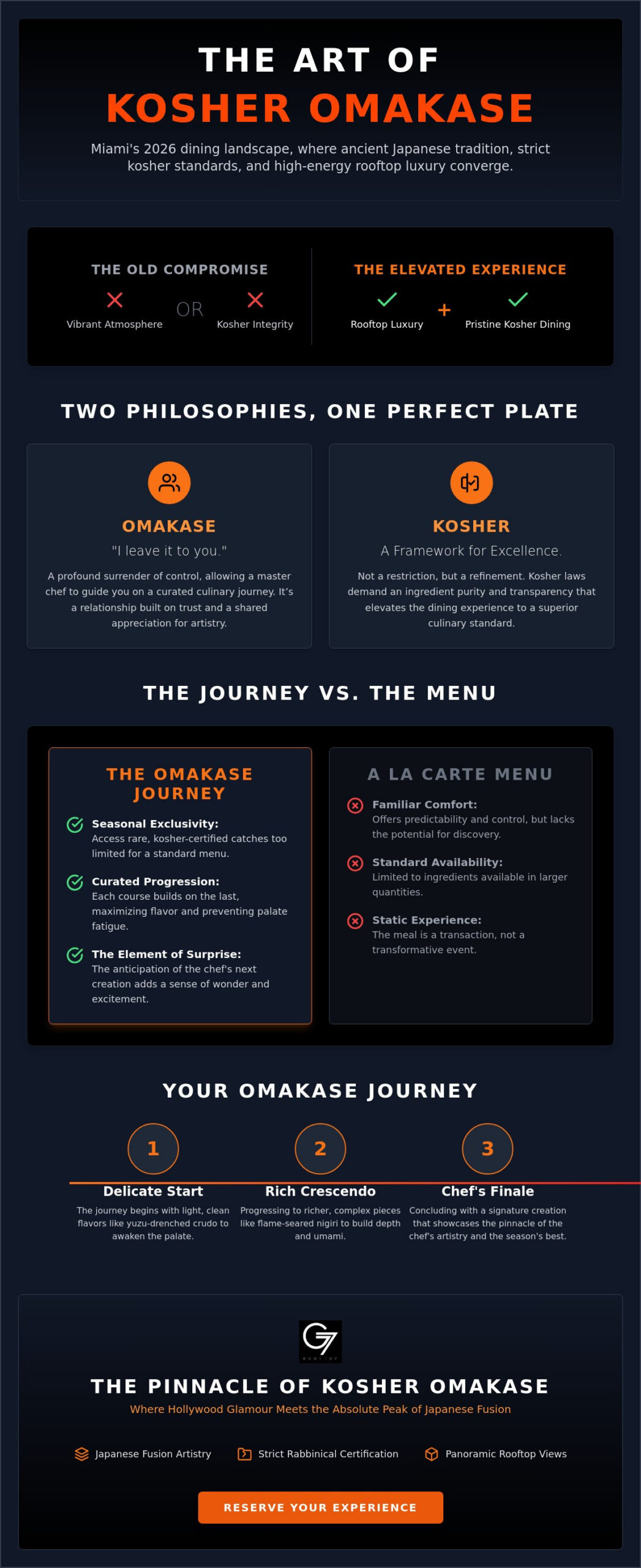 Kosher Omakase Miami: The 2026 Guide to Elevated Chef’s Table Dining