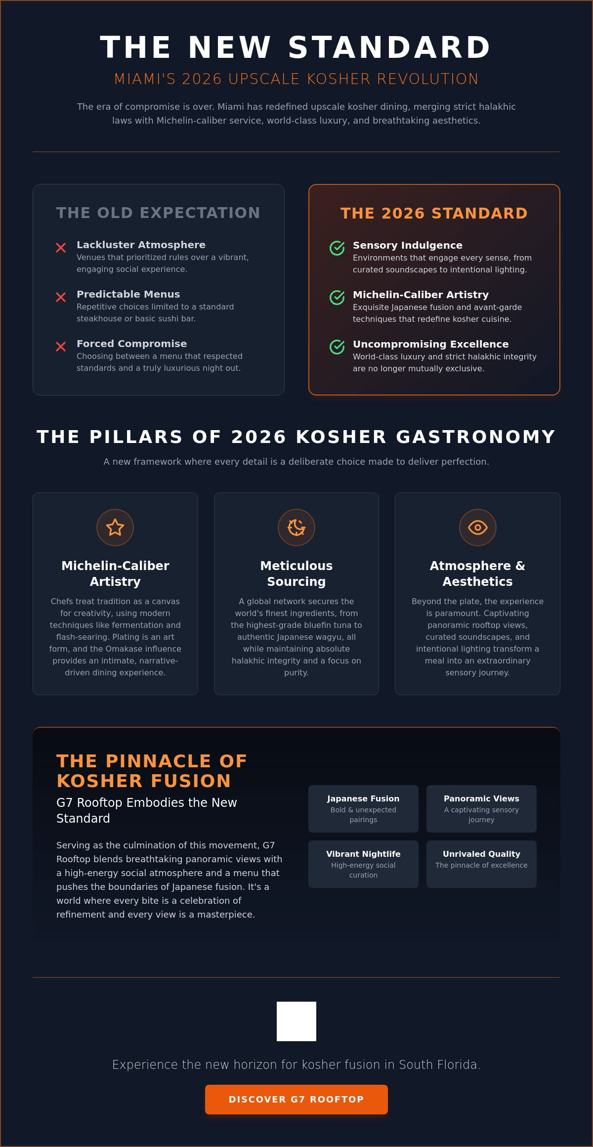Upscale Kosher Dining in Miami: The 2026 Guide to Elevated Gastronomy