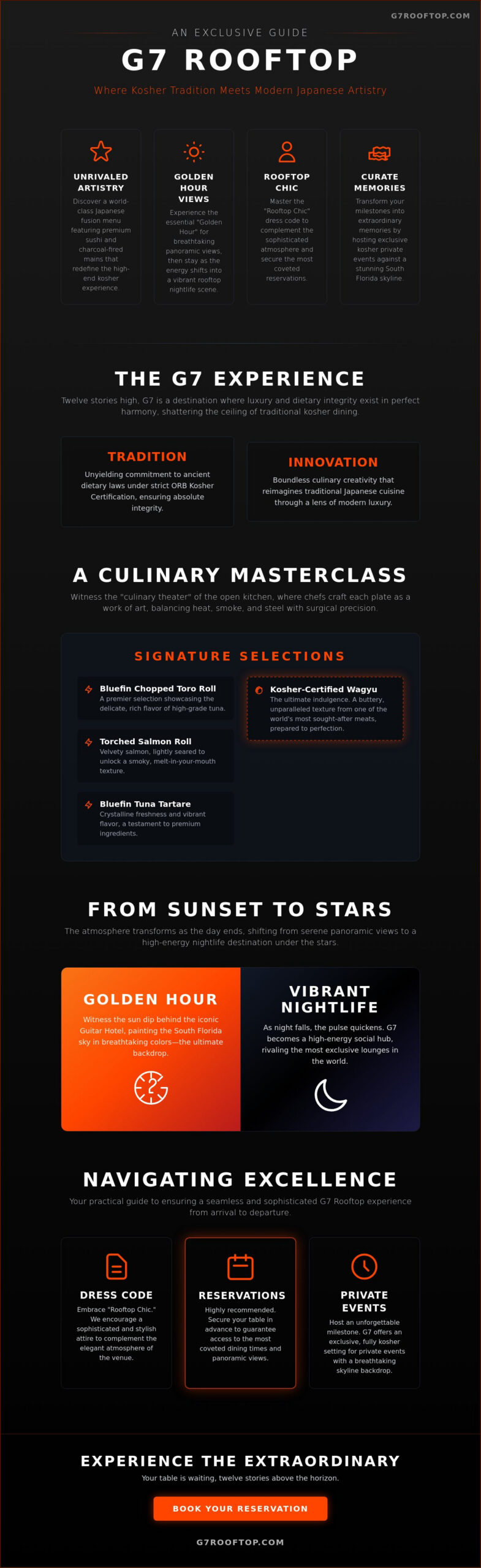 The Complete Guide to G7 Rooftop: Hollywood’s Premier Kosher Fusion Experience