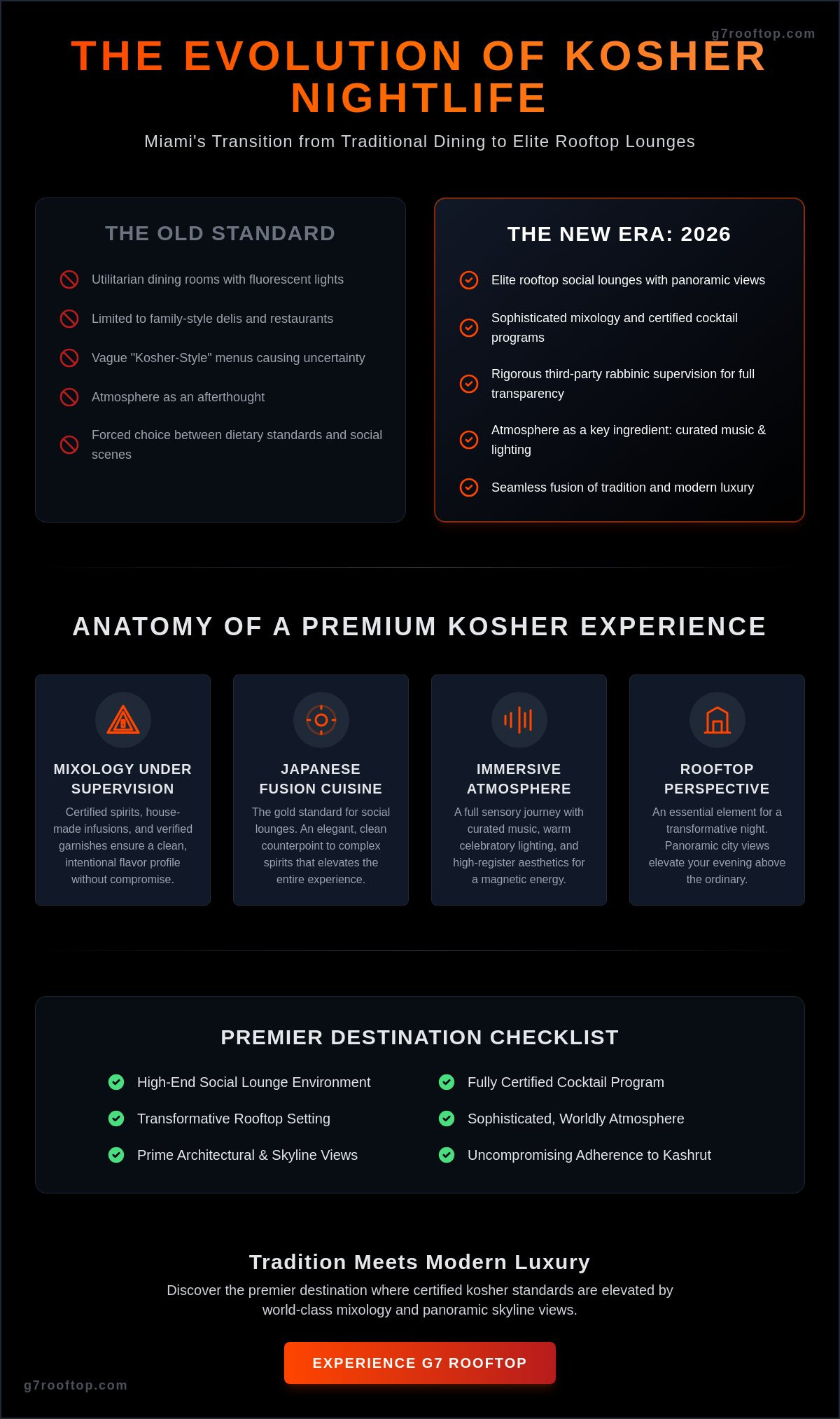 Kosher Bar Miami: The Ultimate Guide to Elevated Nightlife in 2026