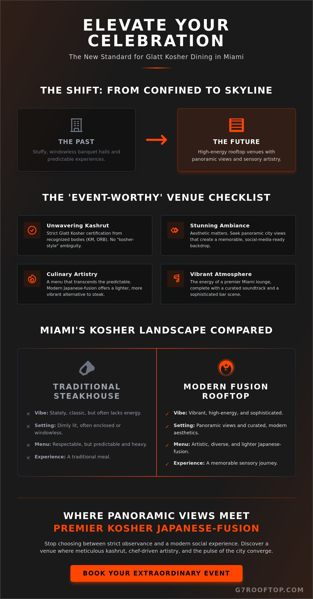 Kosher Restaurant for Special Occasion Miami: The 2026 Guide to Elevated Celebrations