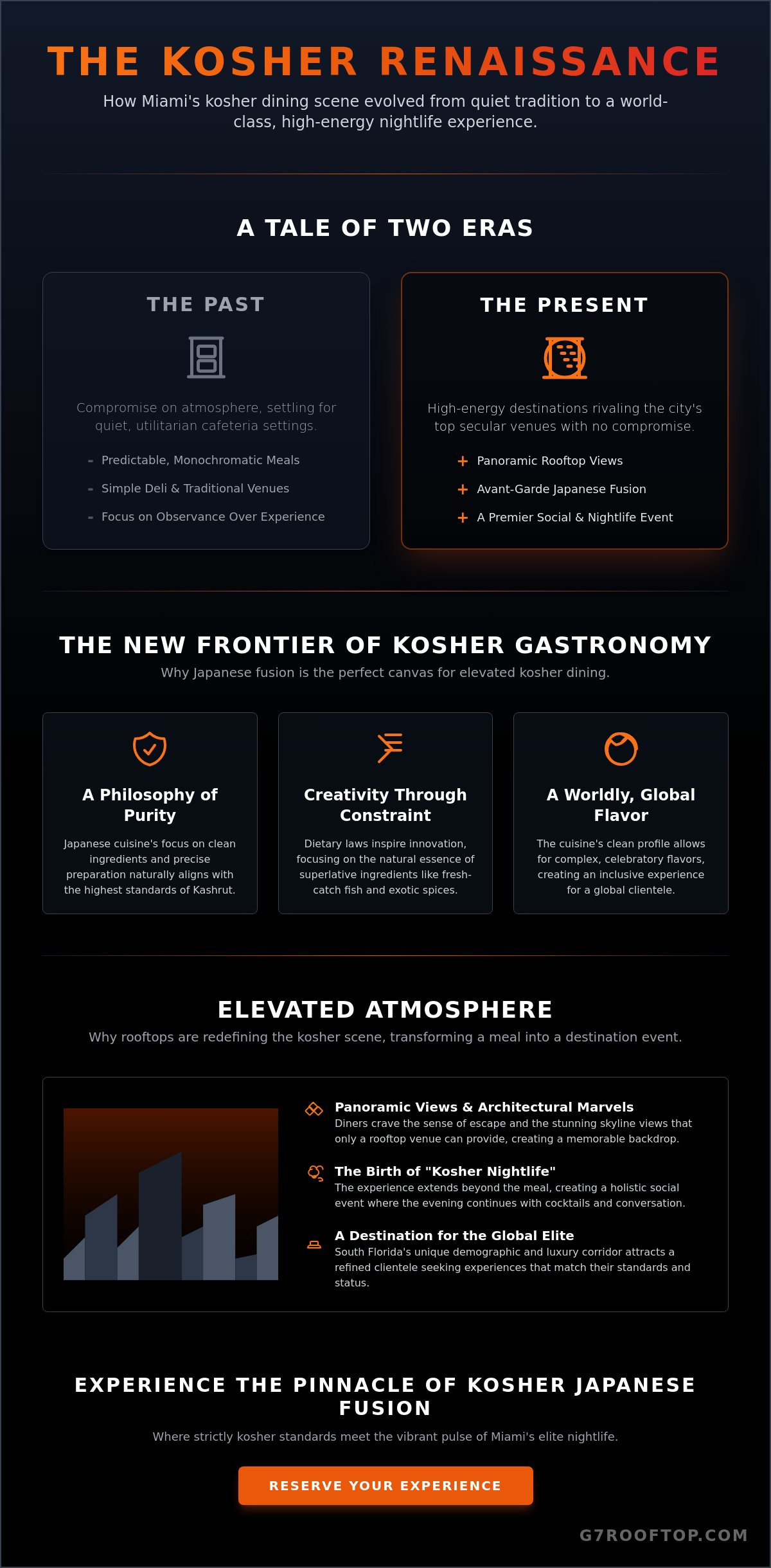 Kosher Restaurant with Atmosphere Miami: Beyond the Meal