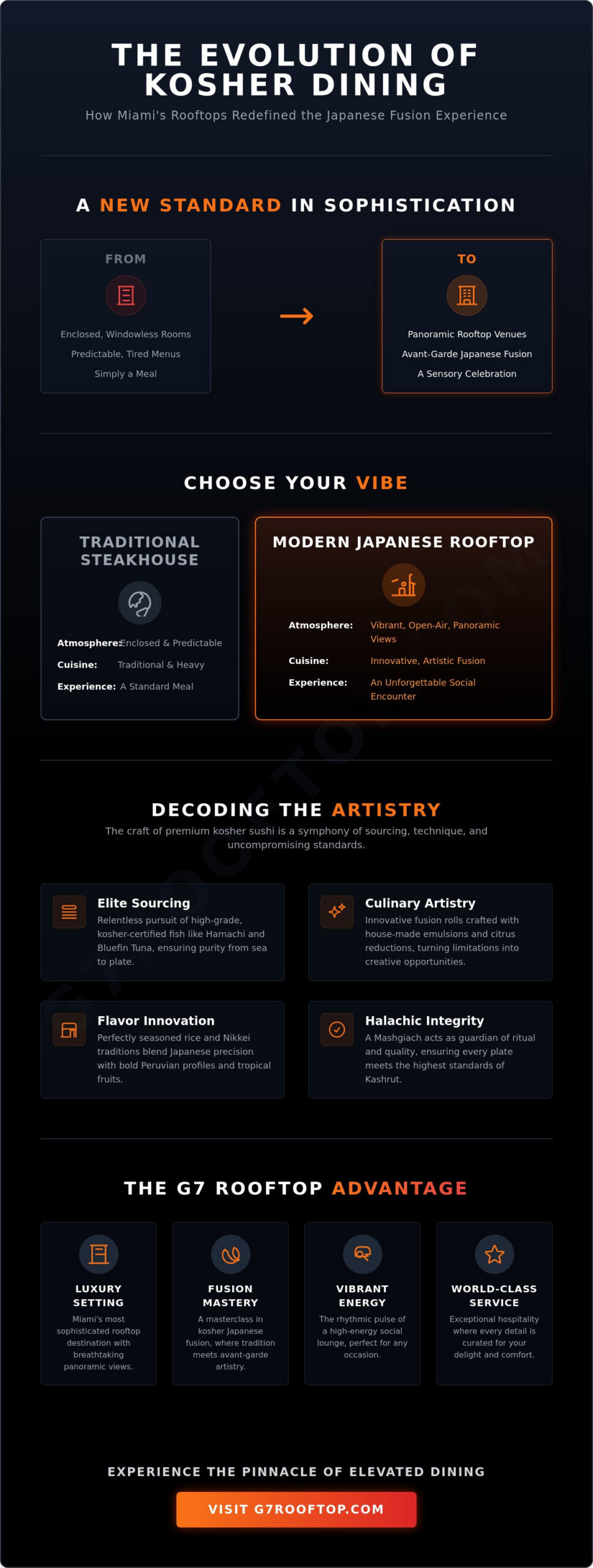 Kosher Japanese Restaurant Miami: The 2026 Guide to Elevated Fusion Dining