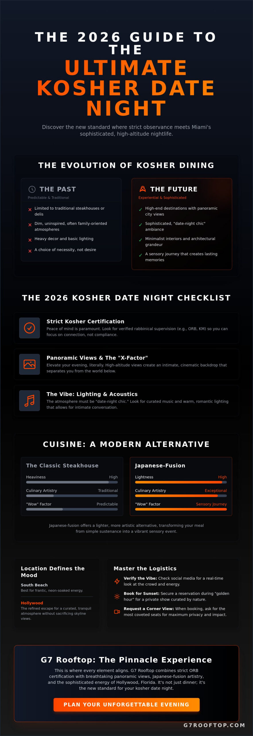 Kosher Date Night Miami: The 2026 Guide to Elevated Romance