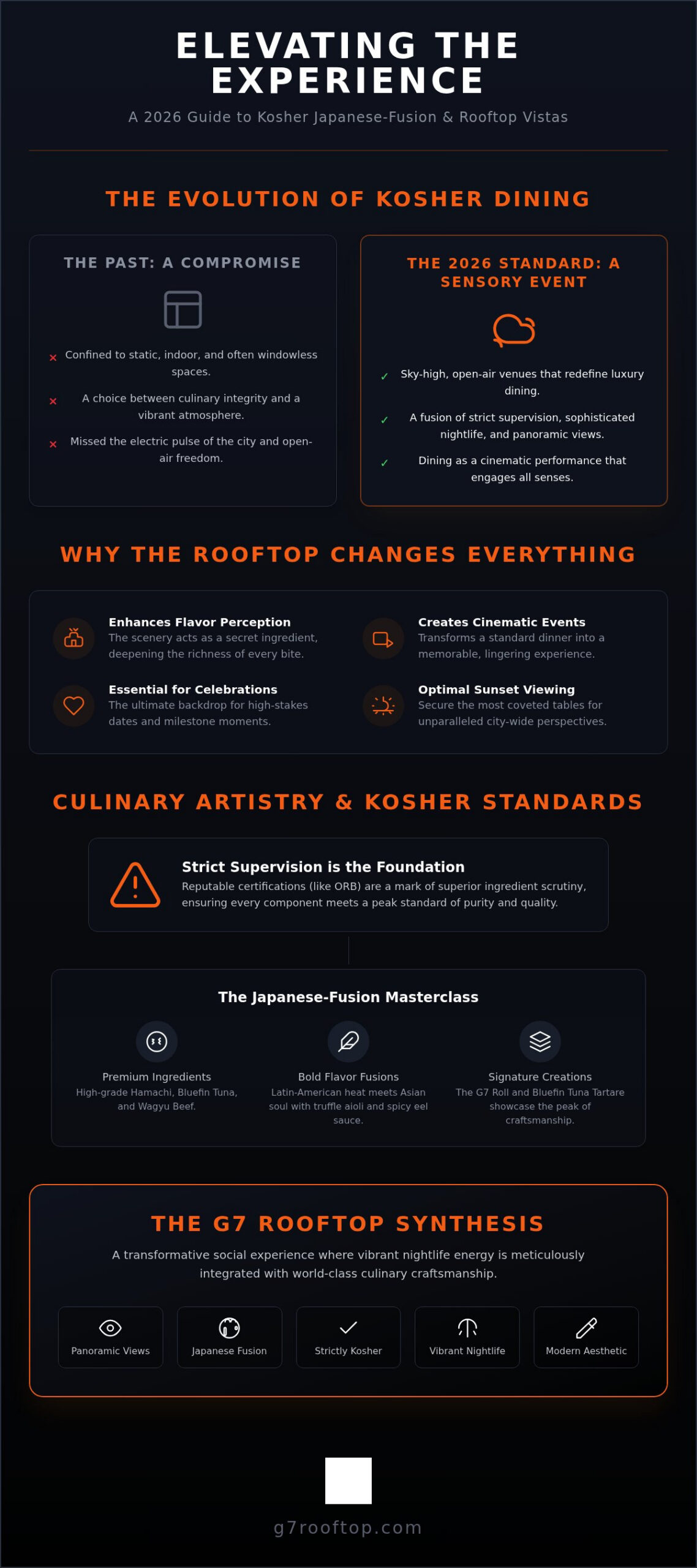 Kosher Sushi with a View: Miami’s 2026 Guide to Elevated Rooftop Gastronomy
