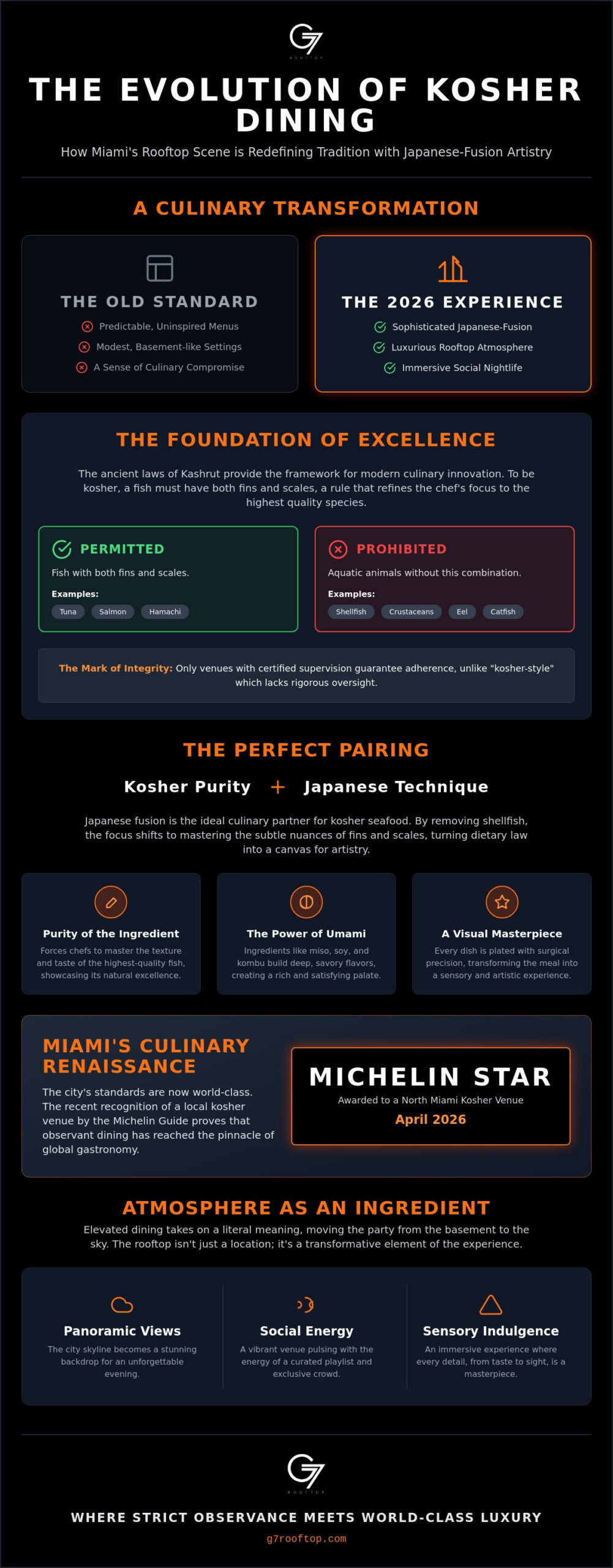 Kosher Seafood Restaurant Miami: The 2026 Guide to Elevated Fusion Gastronomy