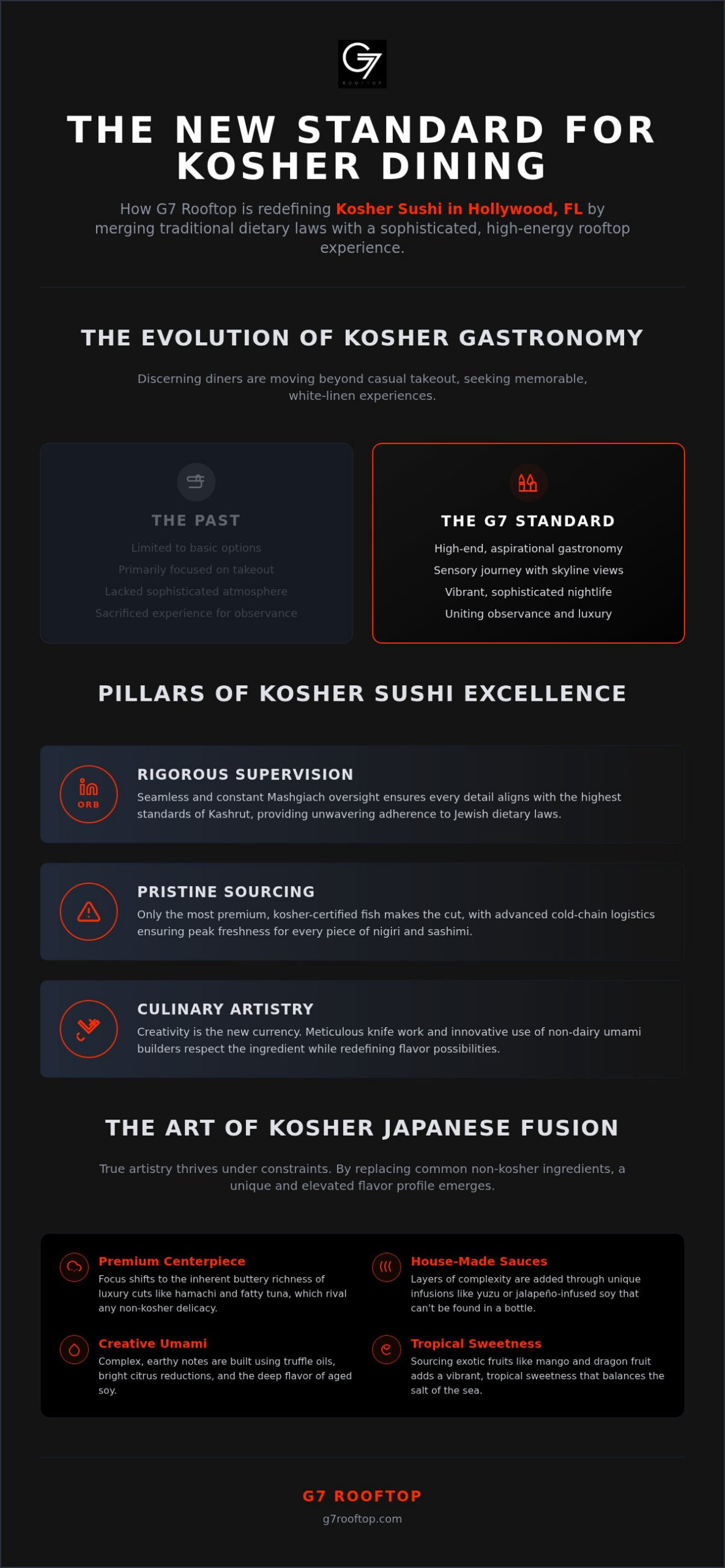 Kosher Sushi in Hollywood, FL: The Ultimate Guide to Elevated Japanese Fusion