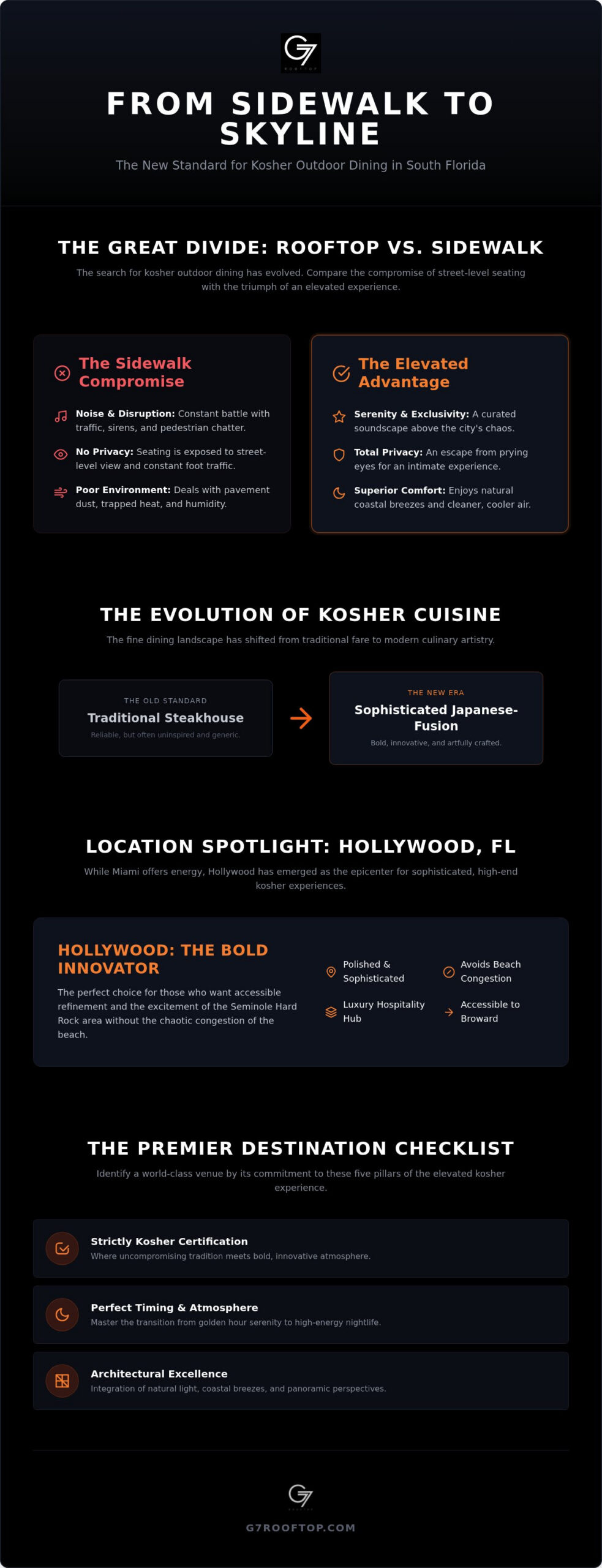Kosher Restaurant Near Me with Outdoor Seating: The 2026 South Florida Guide