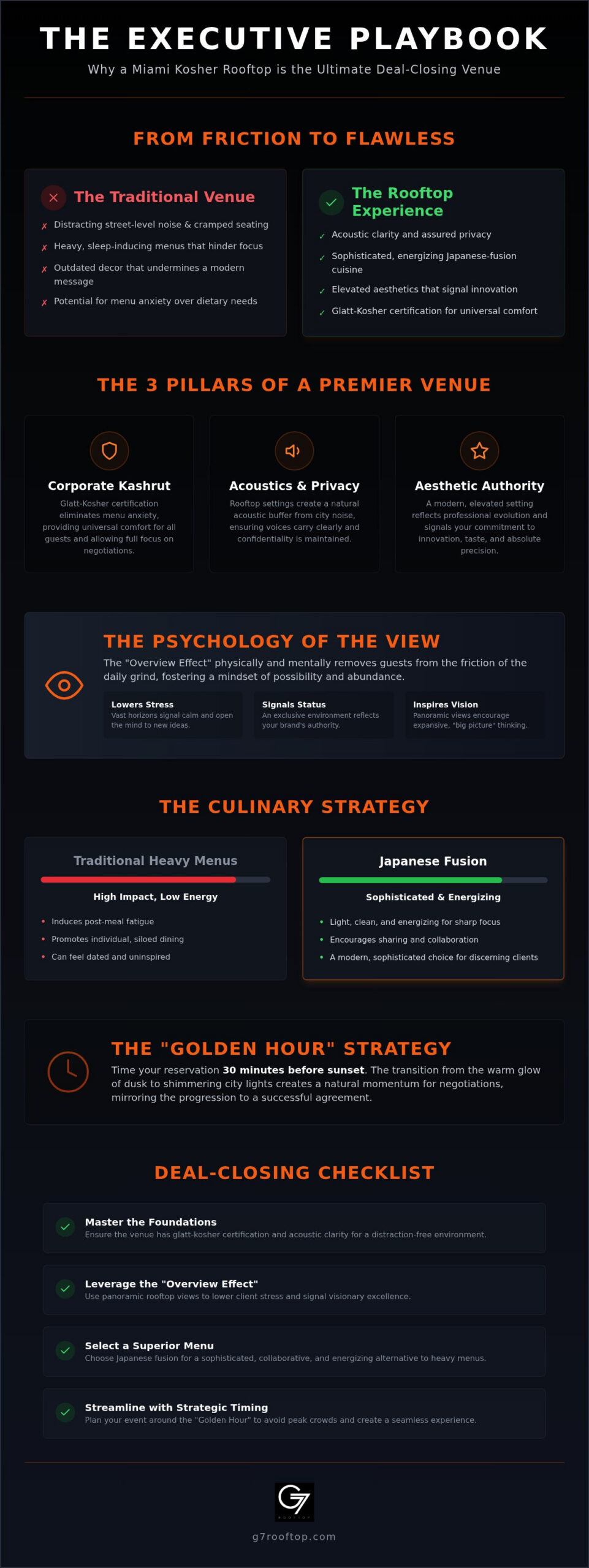 Miami Kosher Business Dinner: 2026 Executive Guide