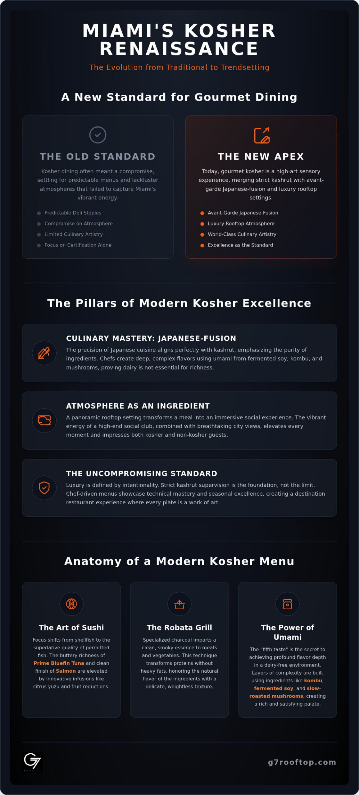 Gourmet Kosher Food in Miami: The 2026 Guide to Elevated Gastronomy