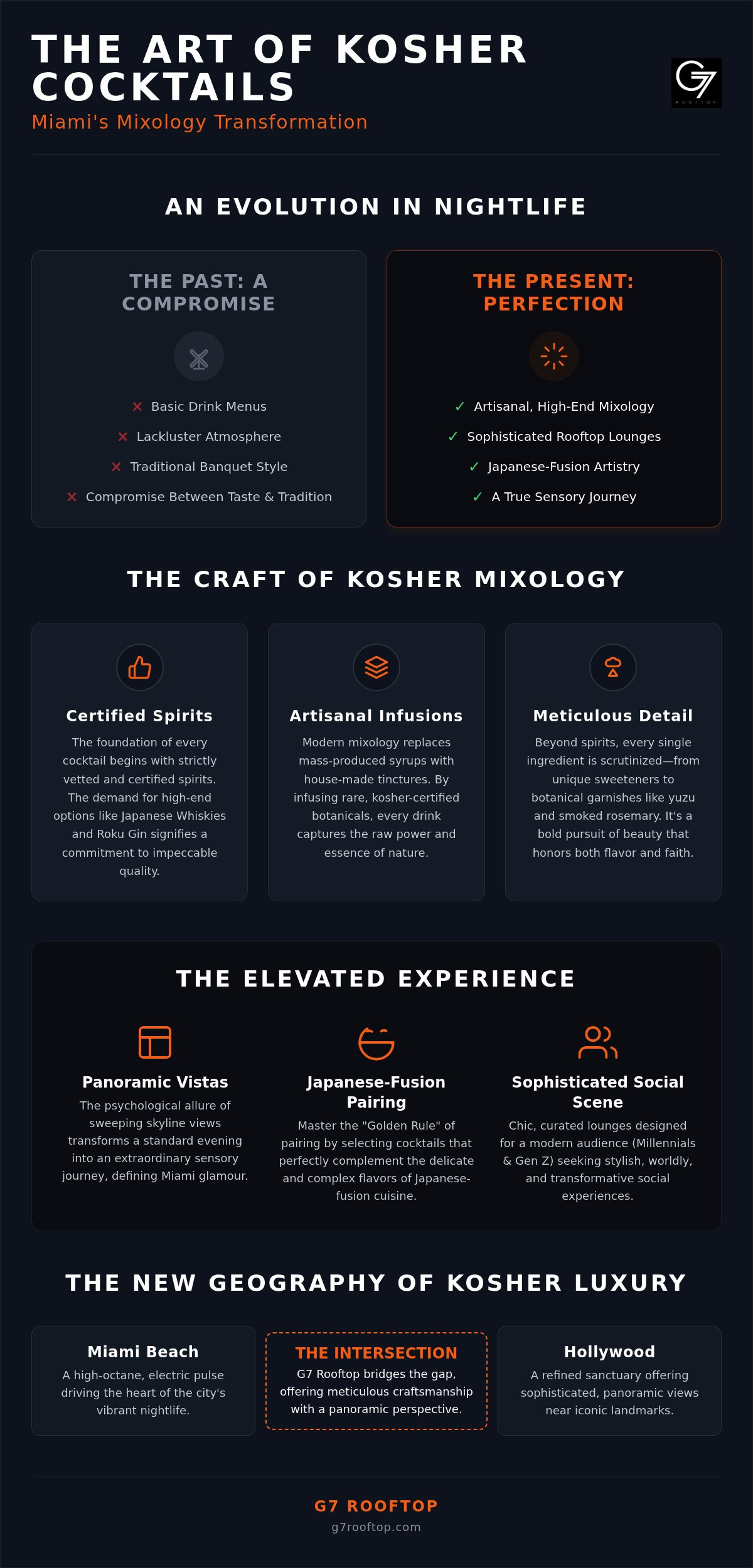 Kosher Cocktails in Miami: The 2026 Guide to Elevated Rooftop Mixology