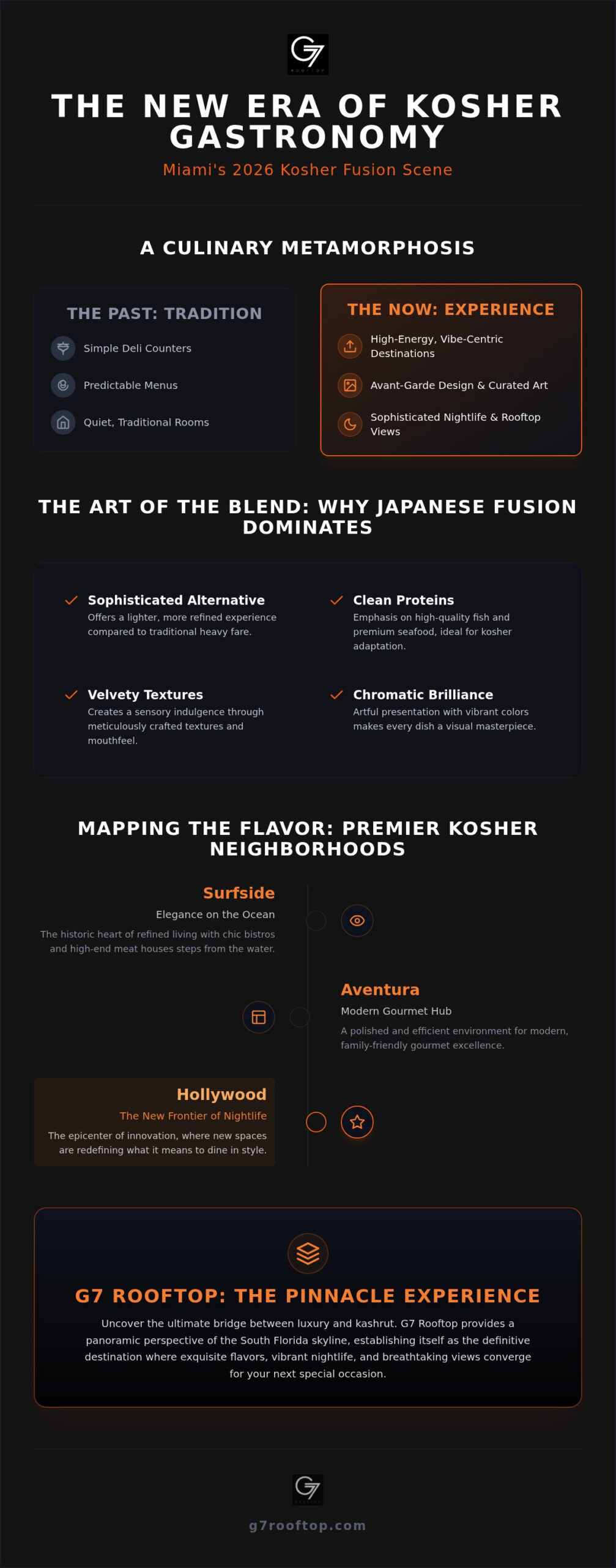 2026 Miami Kosher Guide: Elevated Fusion Dining
