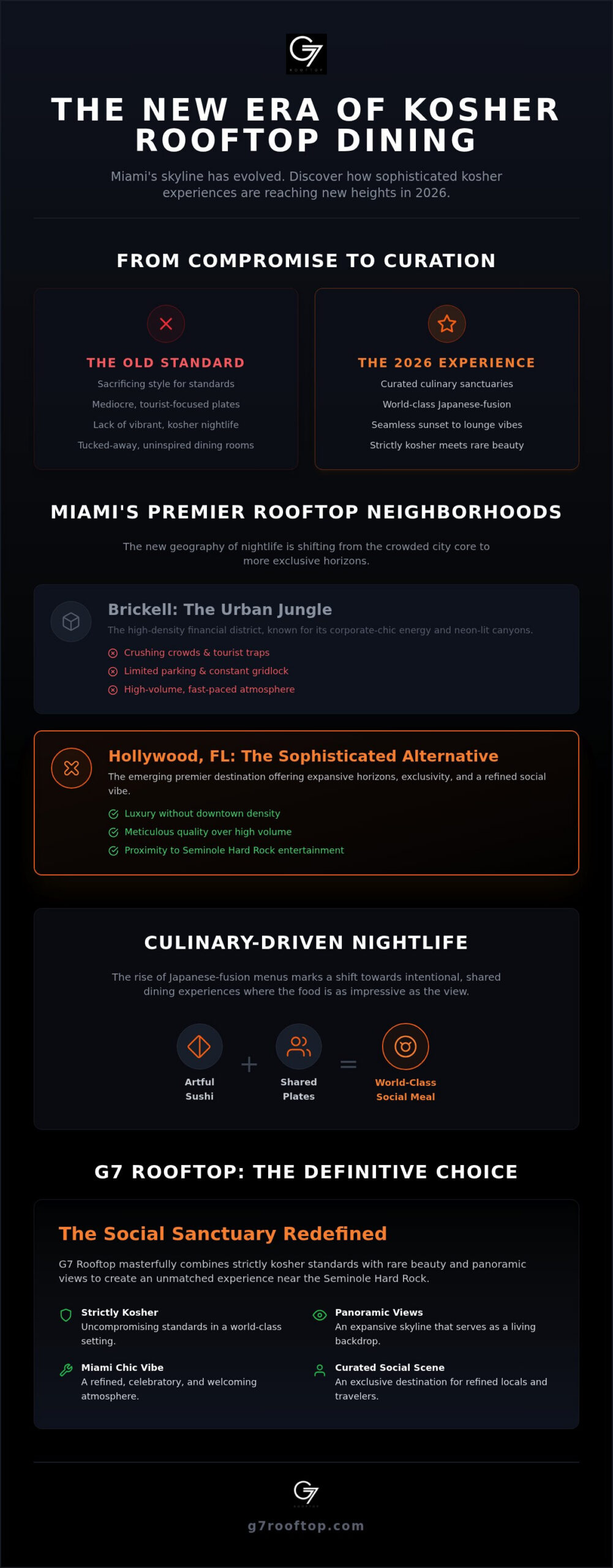 Kosher Rooftop Miami: The 2026 Guide to Elevated Nightlife and Dining