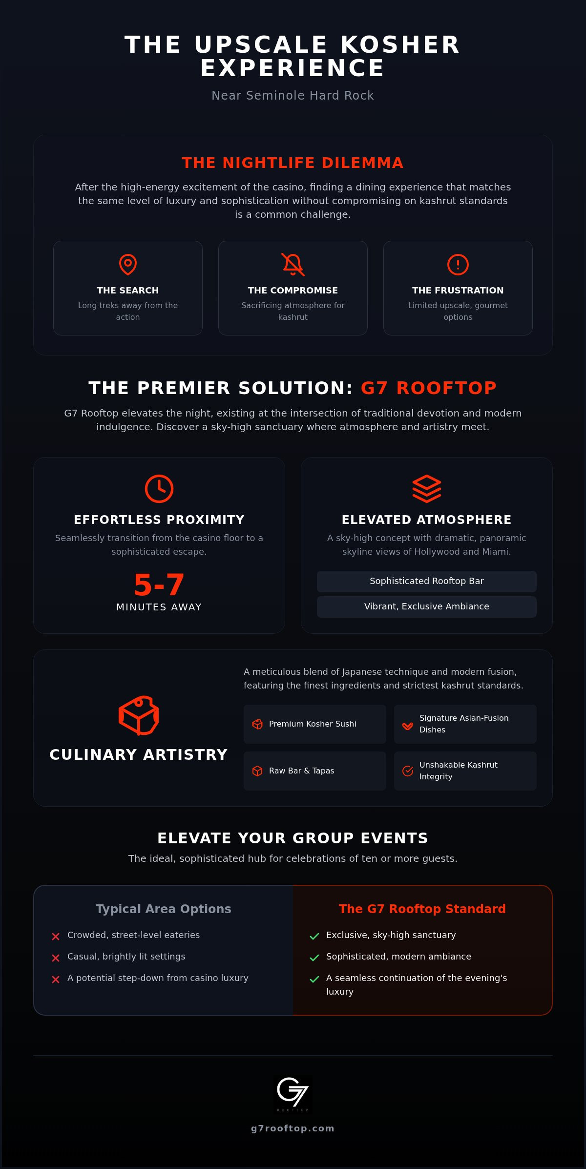 The Best Kosher Restaurant near Seminole Hard Rock: Elevate Your Evening at G7 Rooftop